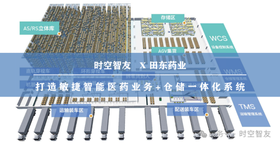 智友快讯｜太原市田东药业有限公司签约时空智友DHERP(ERP+WMS) — 开启数智化新征程