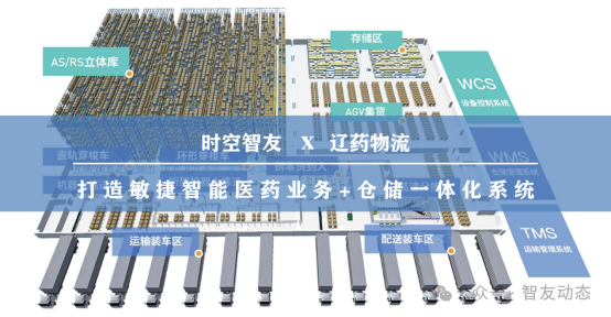 智友快讯｜辽药物流辽宁有限公司签约时空智友DHERP — 开启数智化新征程